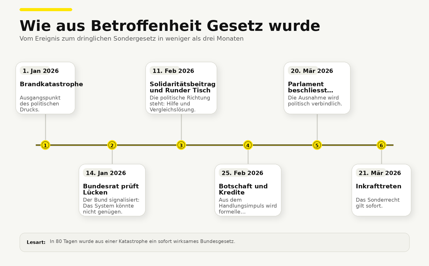 grafik_1_timeline.png
