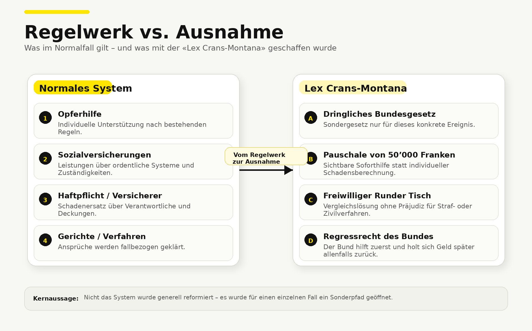grafik_2_regelwerk_vs_ausnahme.png