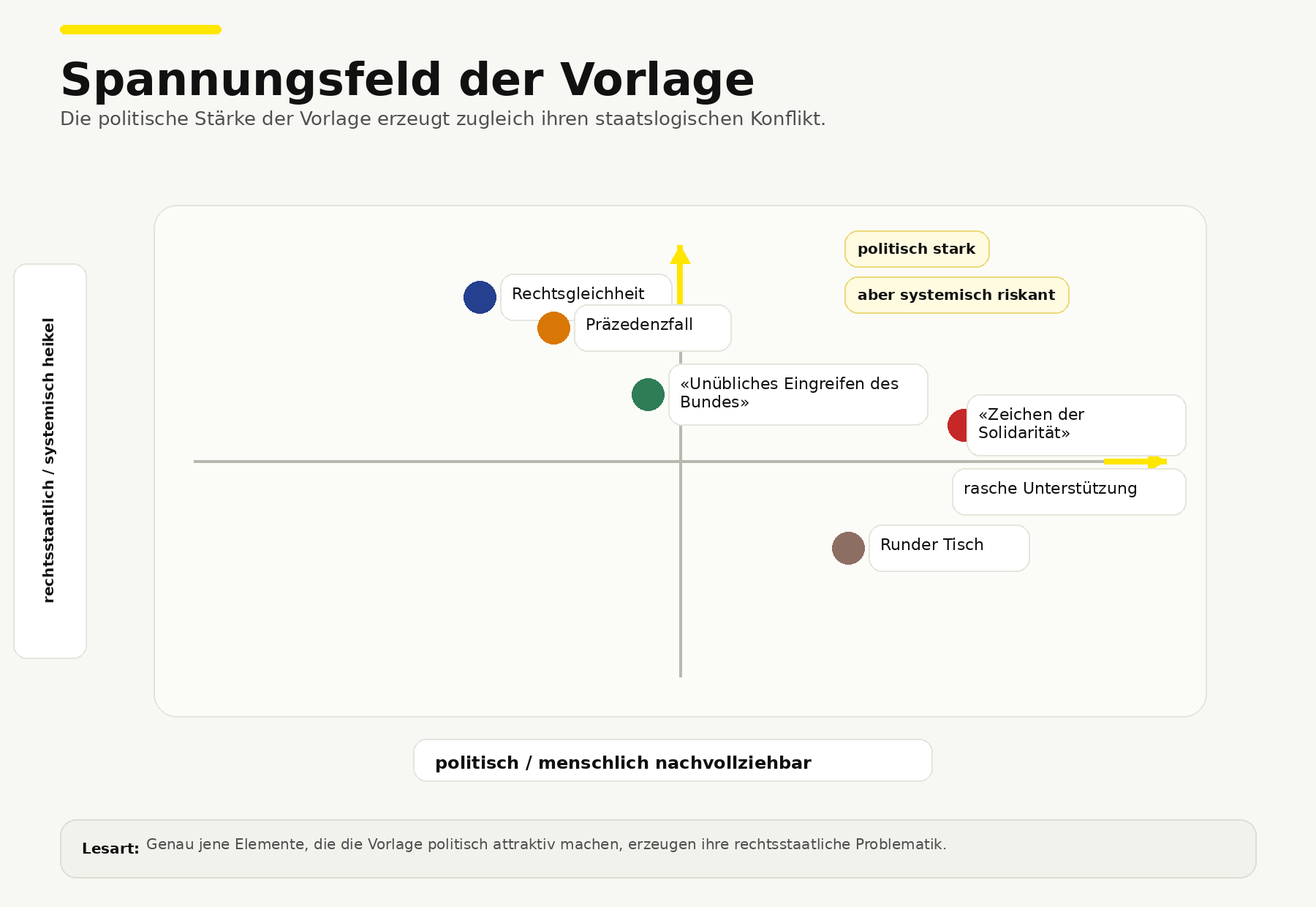 grafik_3_spannungsfeld.png