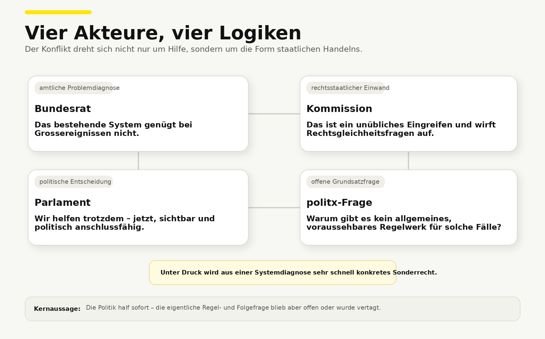 grafik_4_staatslogik.png